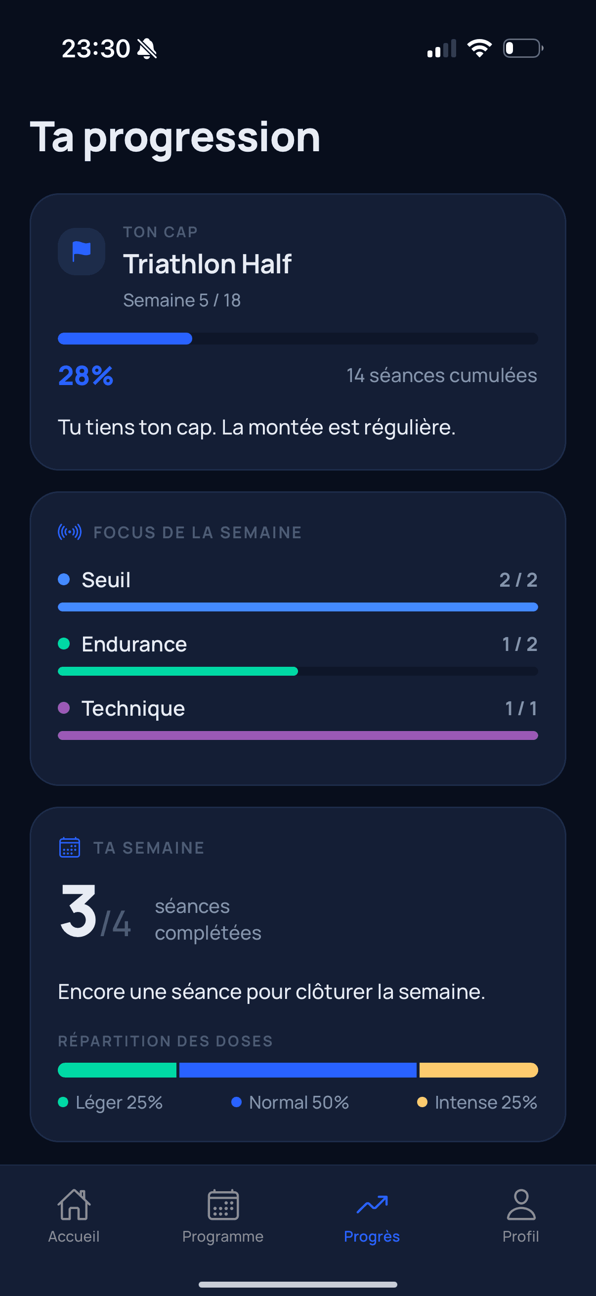 Tu avances, tu le vois.